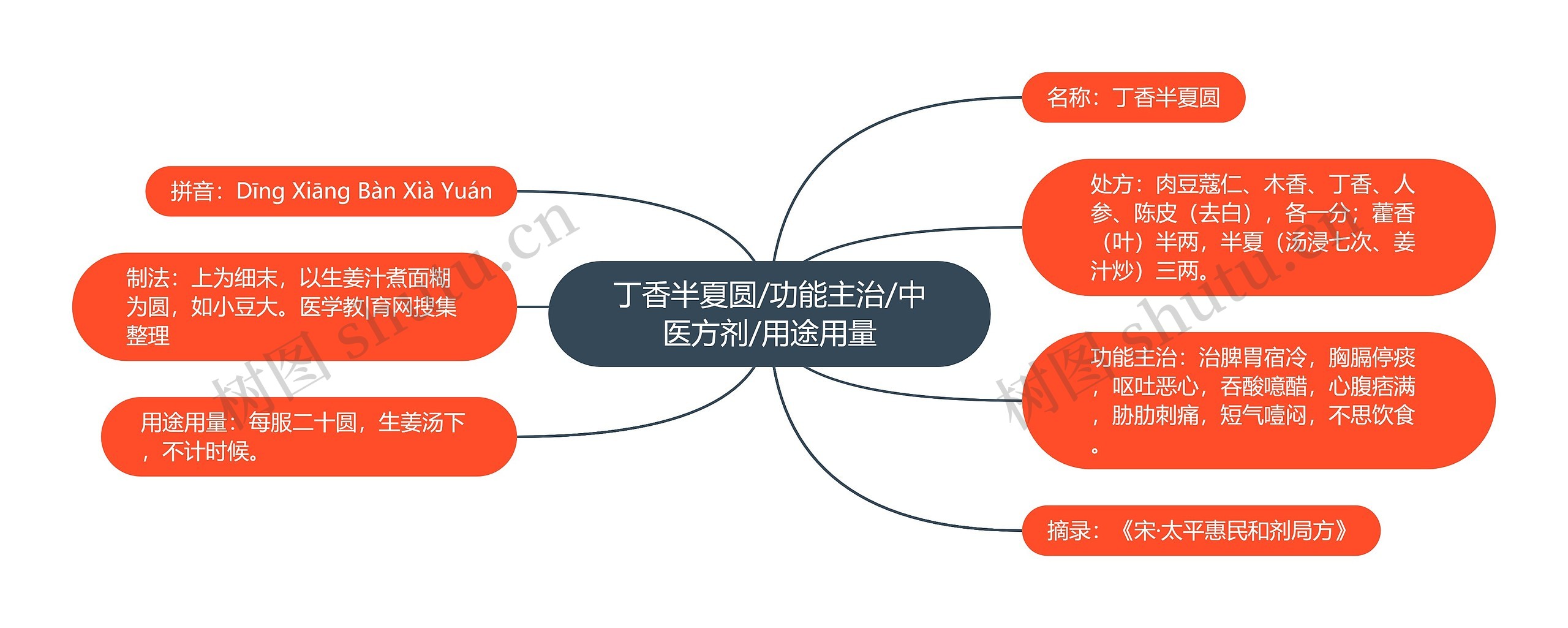 丁香半夏圆/功能主治/中医方剂/用途用量 丁香半夏圆/功能主治/中医方剂/用途用量