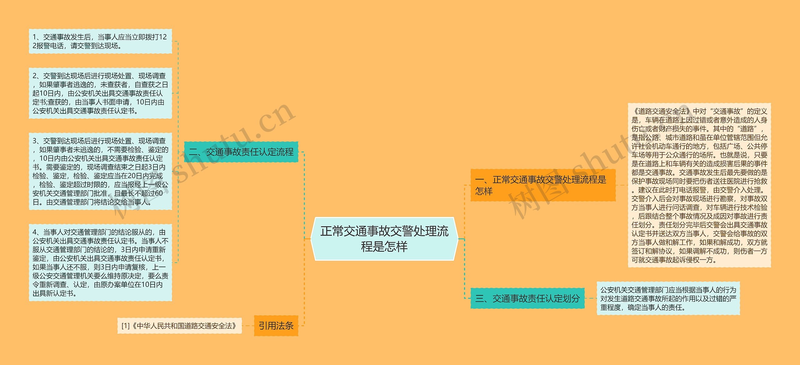 正常交通事故交警处理流程是怎样思维导图