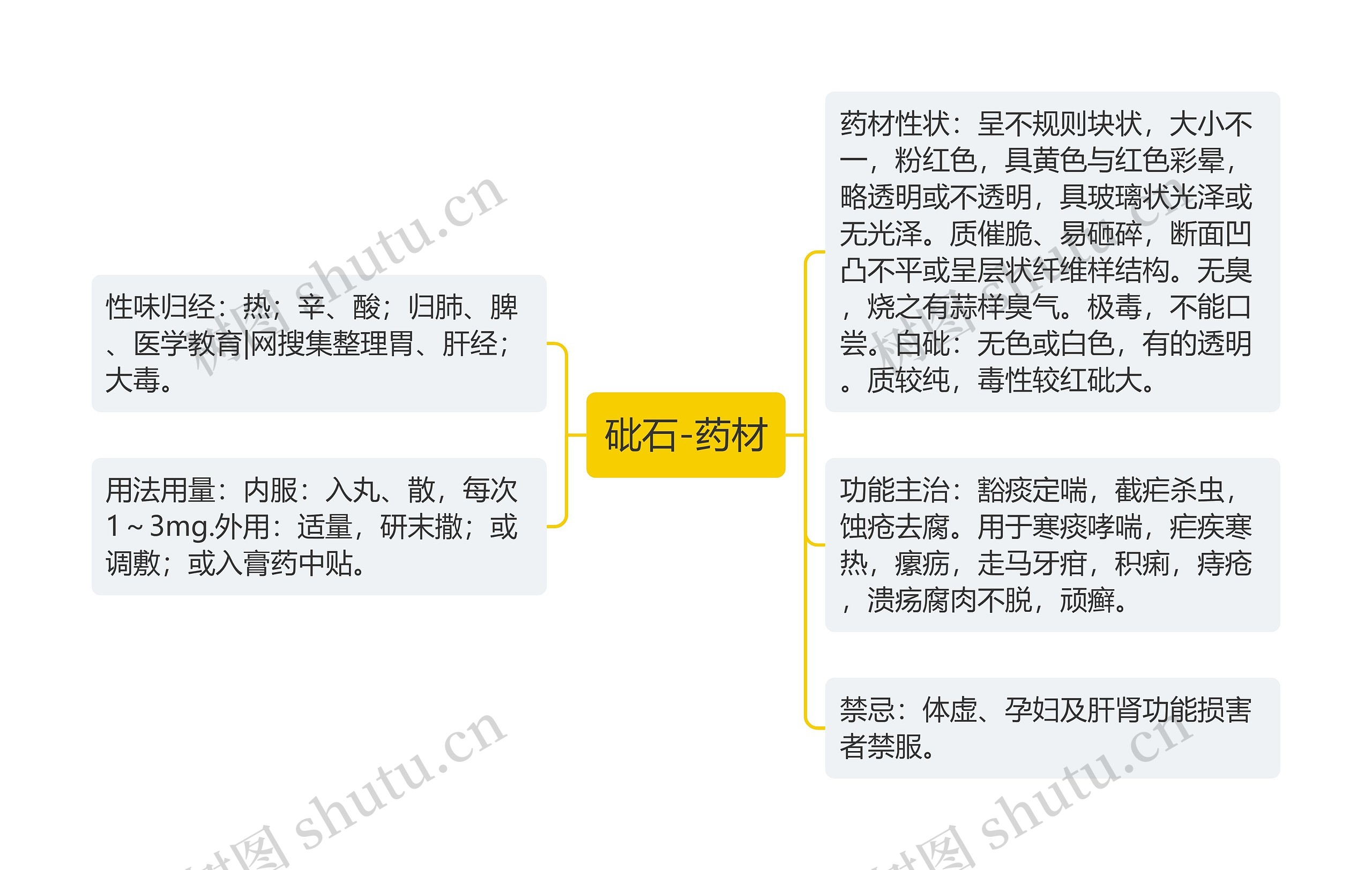 砒石-药材思维导图