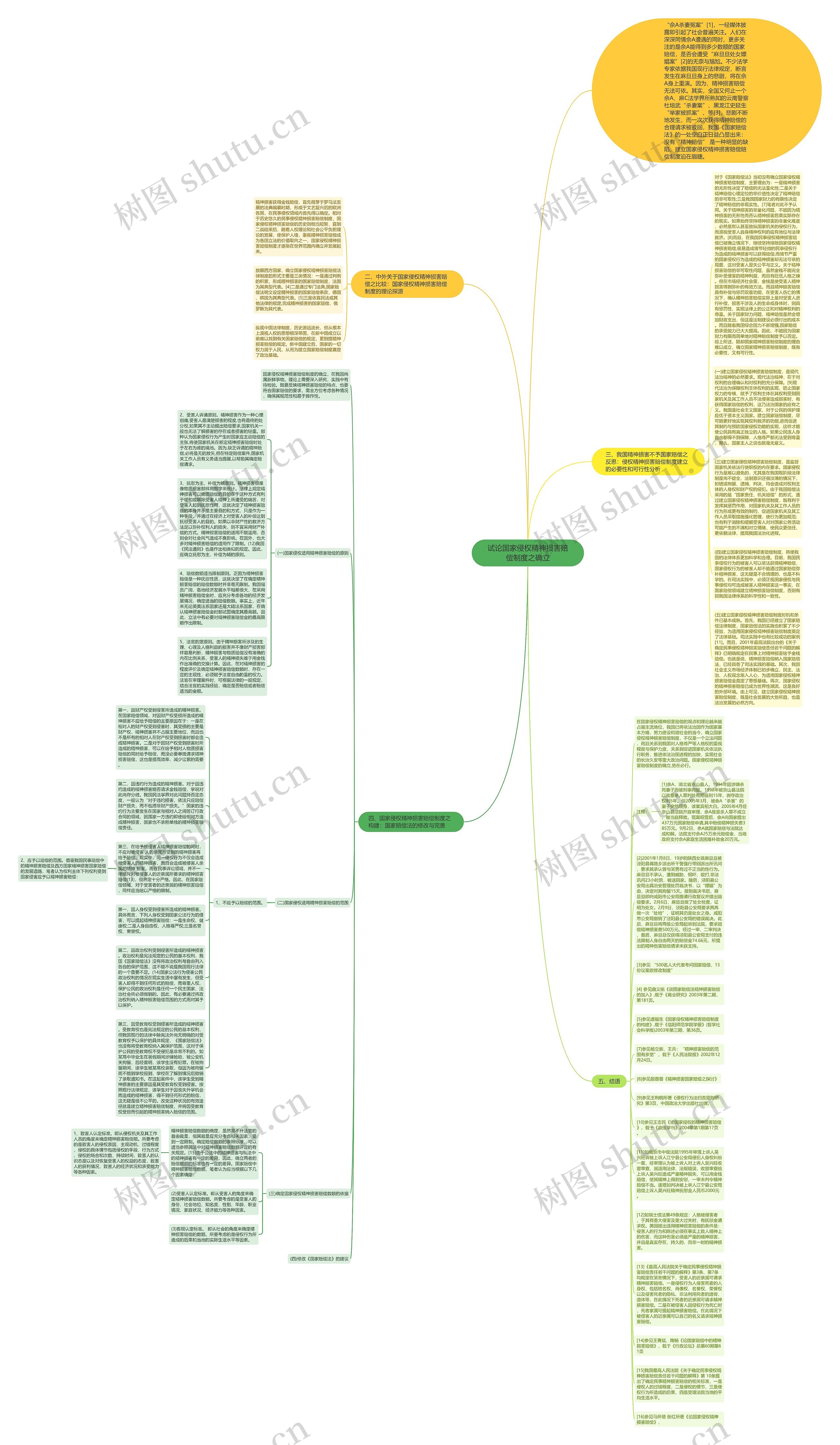试论国家侵权精神损害赔偿制度之确立思维导图
