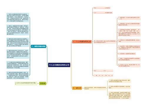 个人公司借款合同怎么写