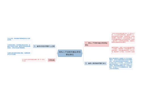 给私人干活受伤雇主承担哪些责任