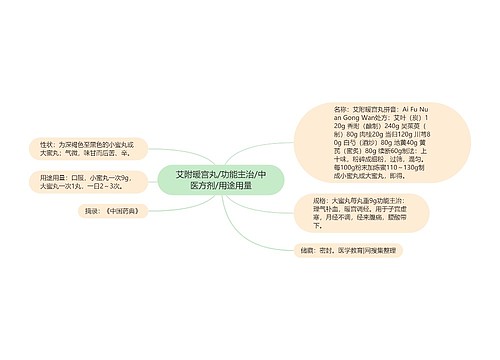 艾附暖宫丸/功能主治/中医方剂/用途用量