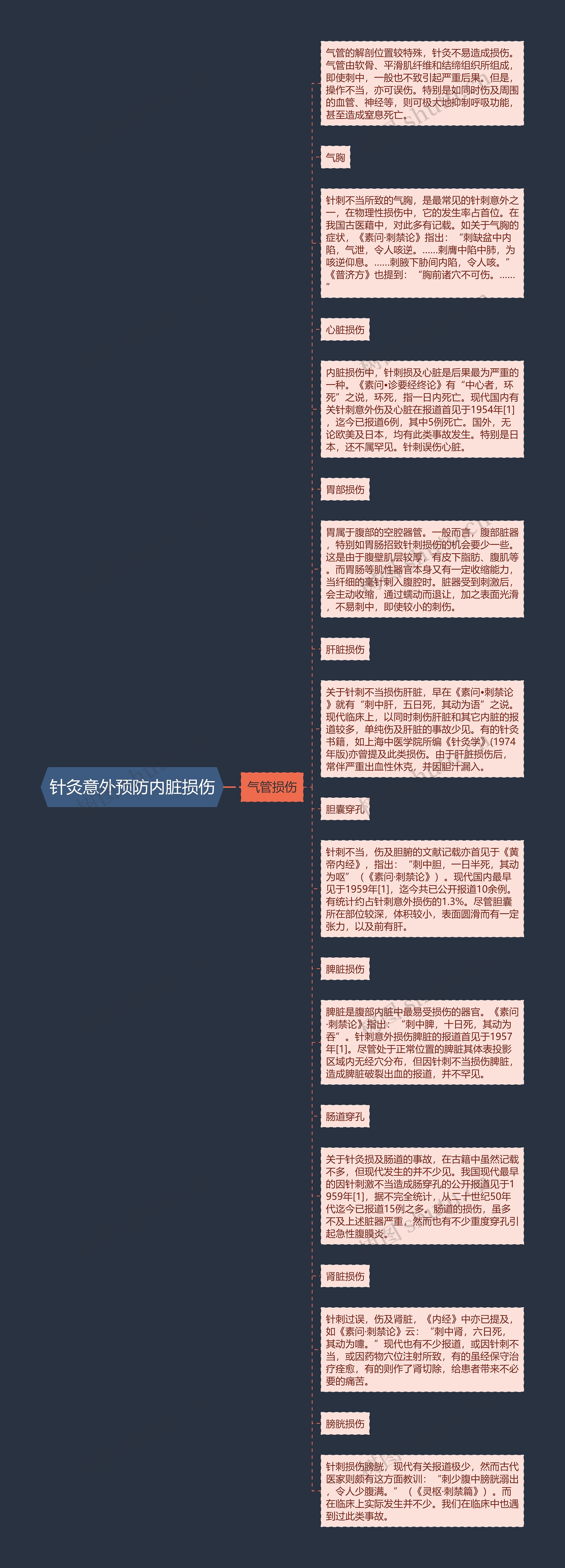 针灸意外预防内脏损伤思维导图