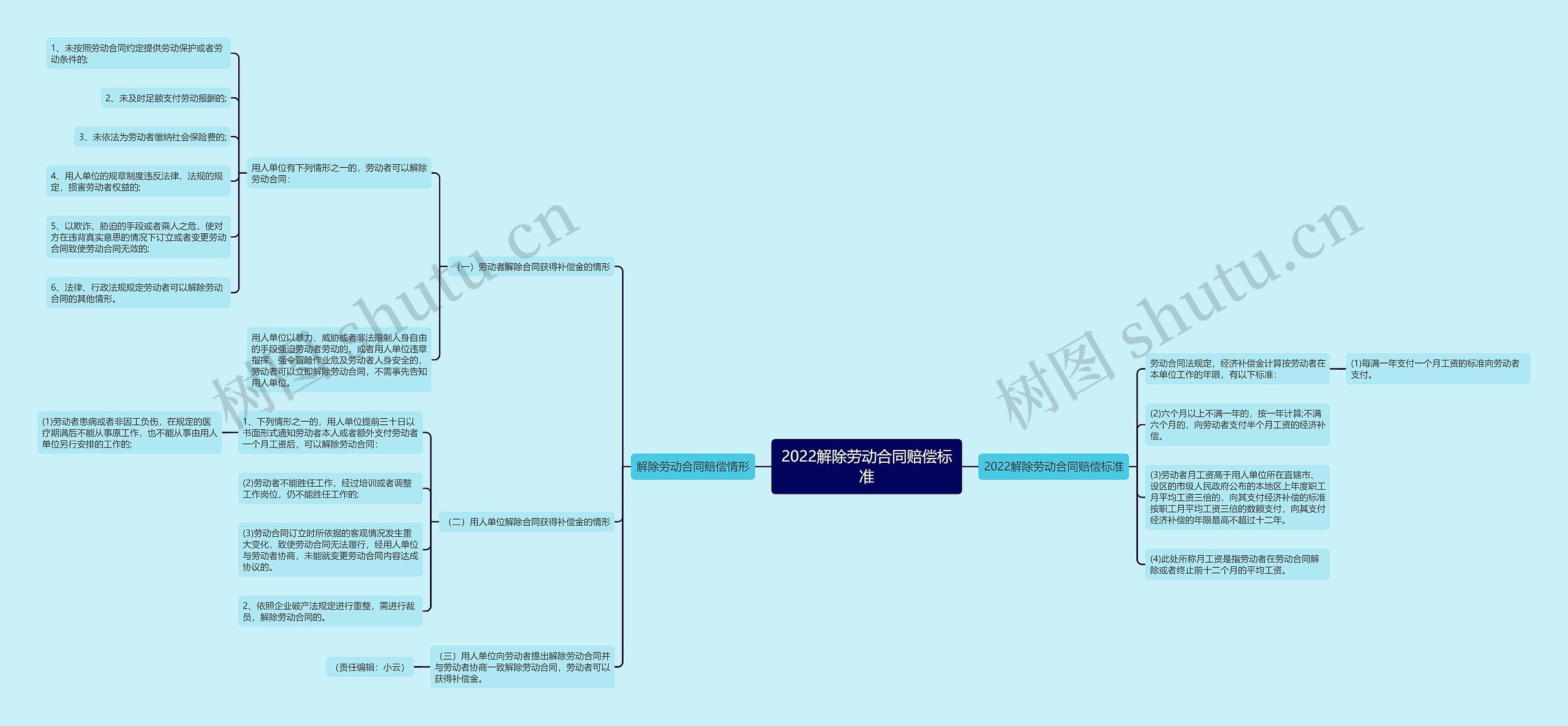 2022解除劳动合同赔偿标准 2022解除劳动合同赔偿标准