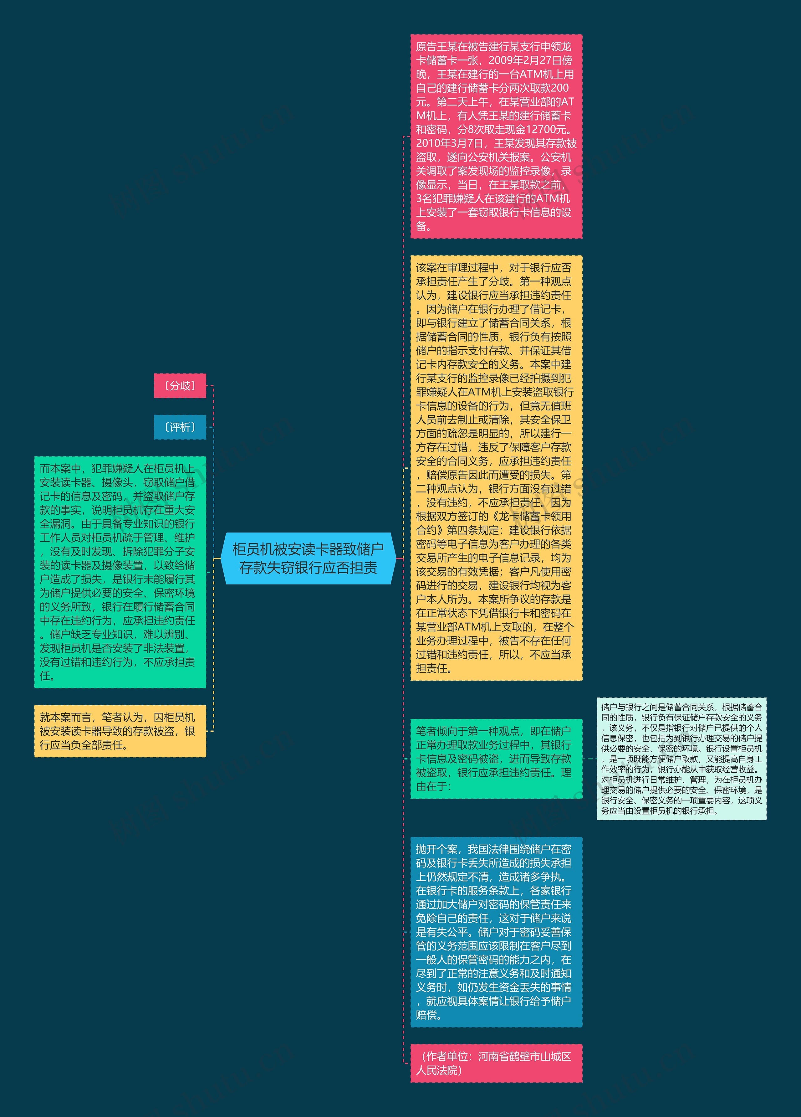 柜员机被安读卡器致储户存款失窃银行应否担责