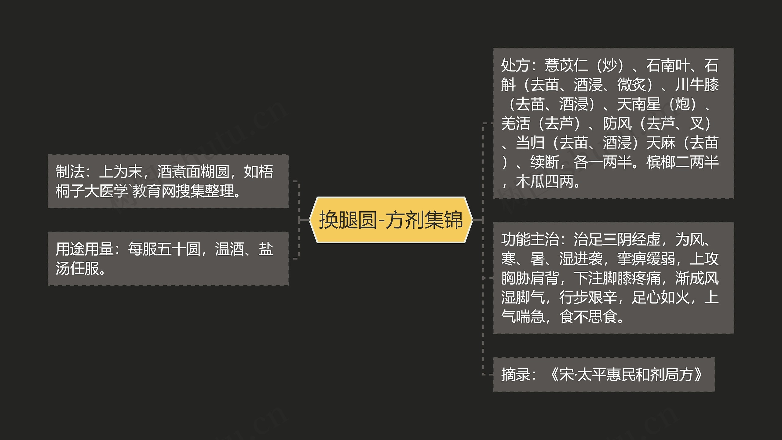 换腿圆-方剂集锦 换腿圆-方剂集锦