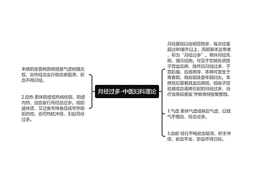 月经过多-中医妇科理论