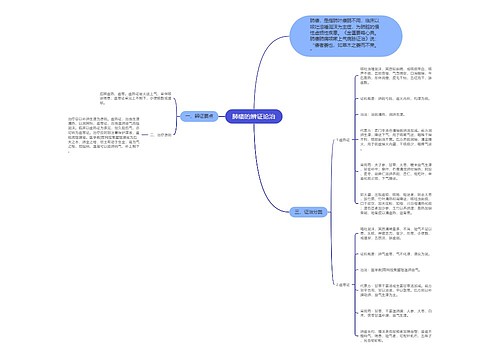 肺痿的辨证论治思维导图