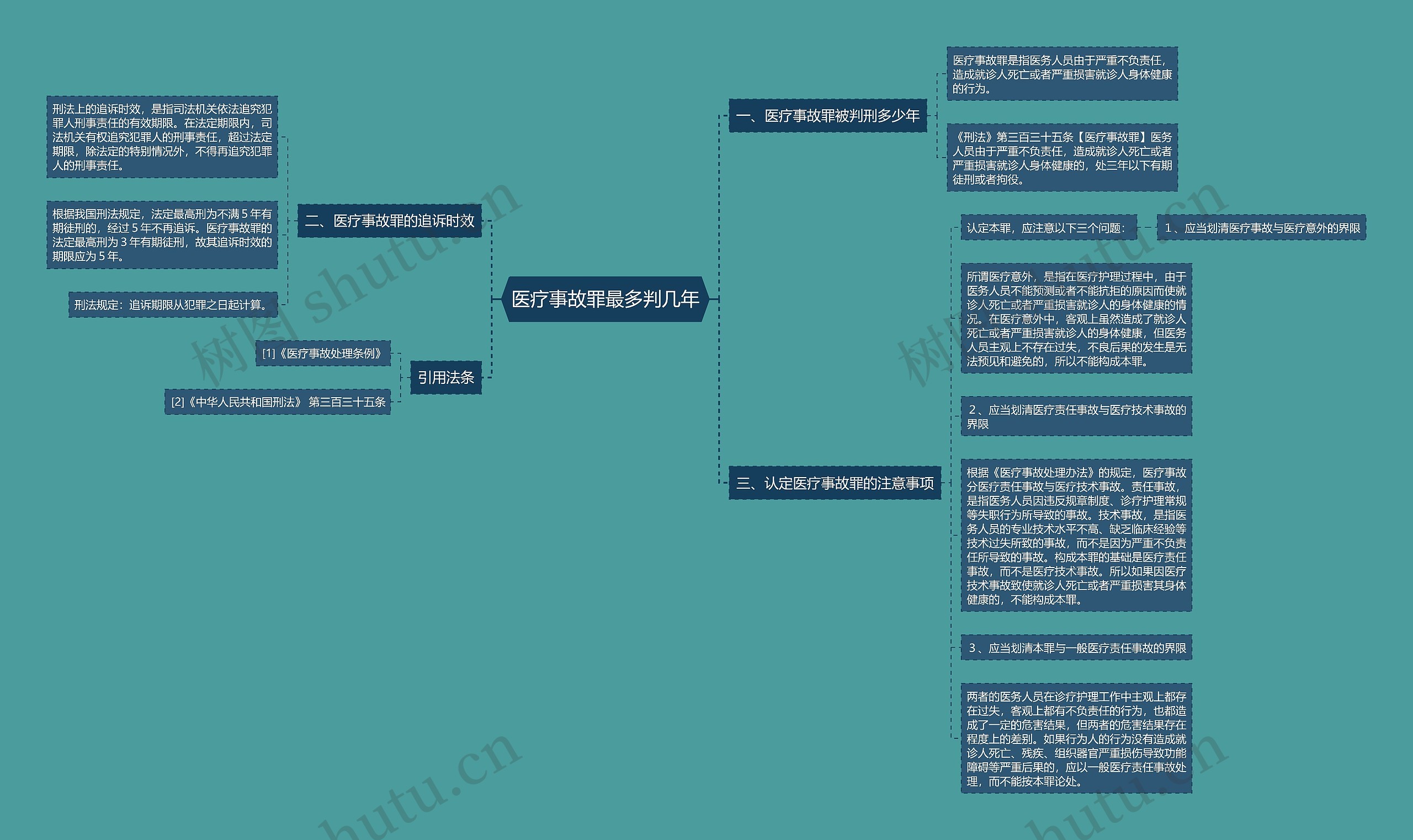 医疗事故罪最多判几年思维导图