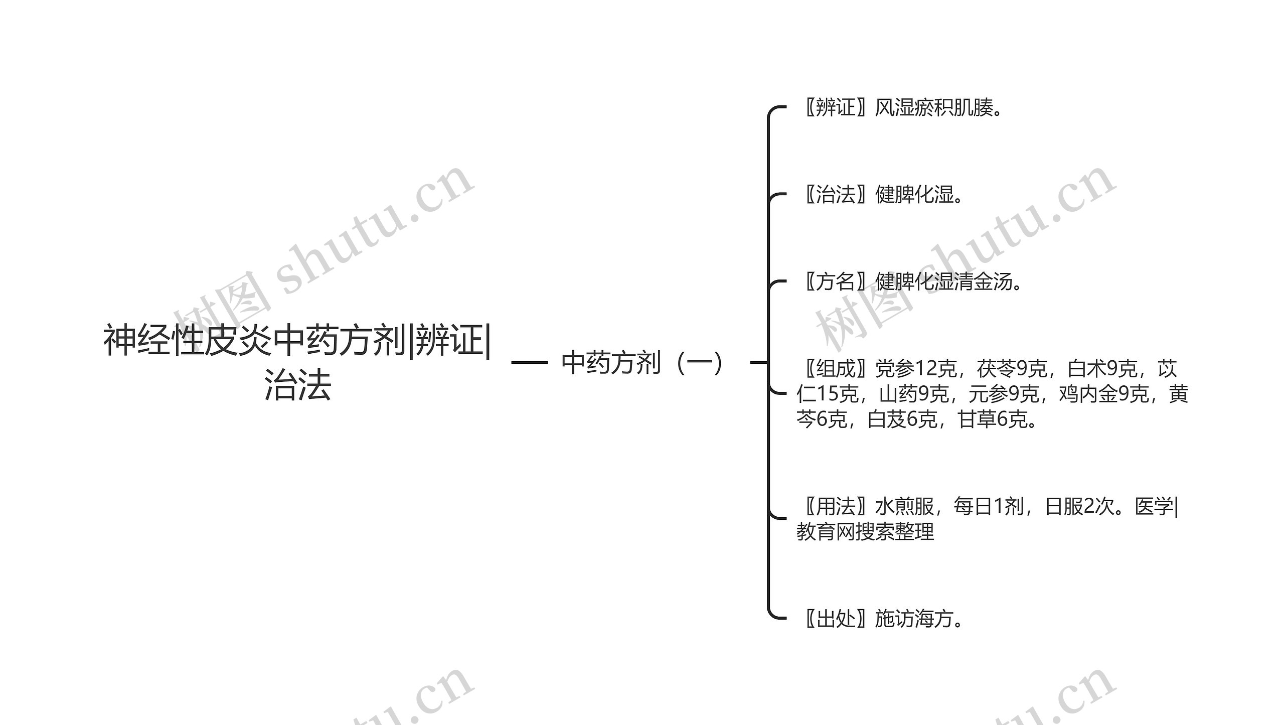 神经性皮炎中药方剂|辨证|治法