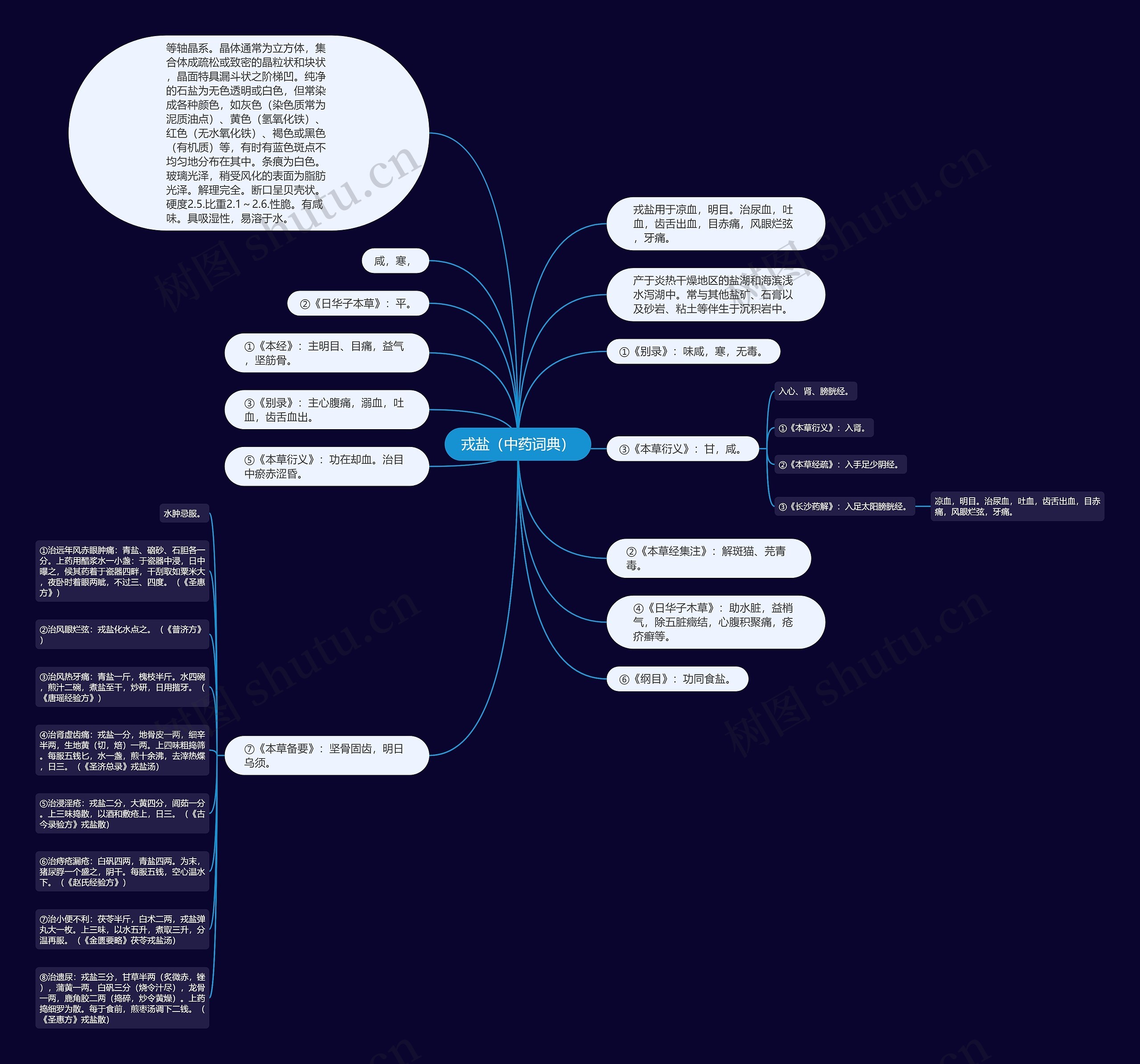戎盐(中药词典) 戎盐(中药词典)