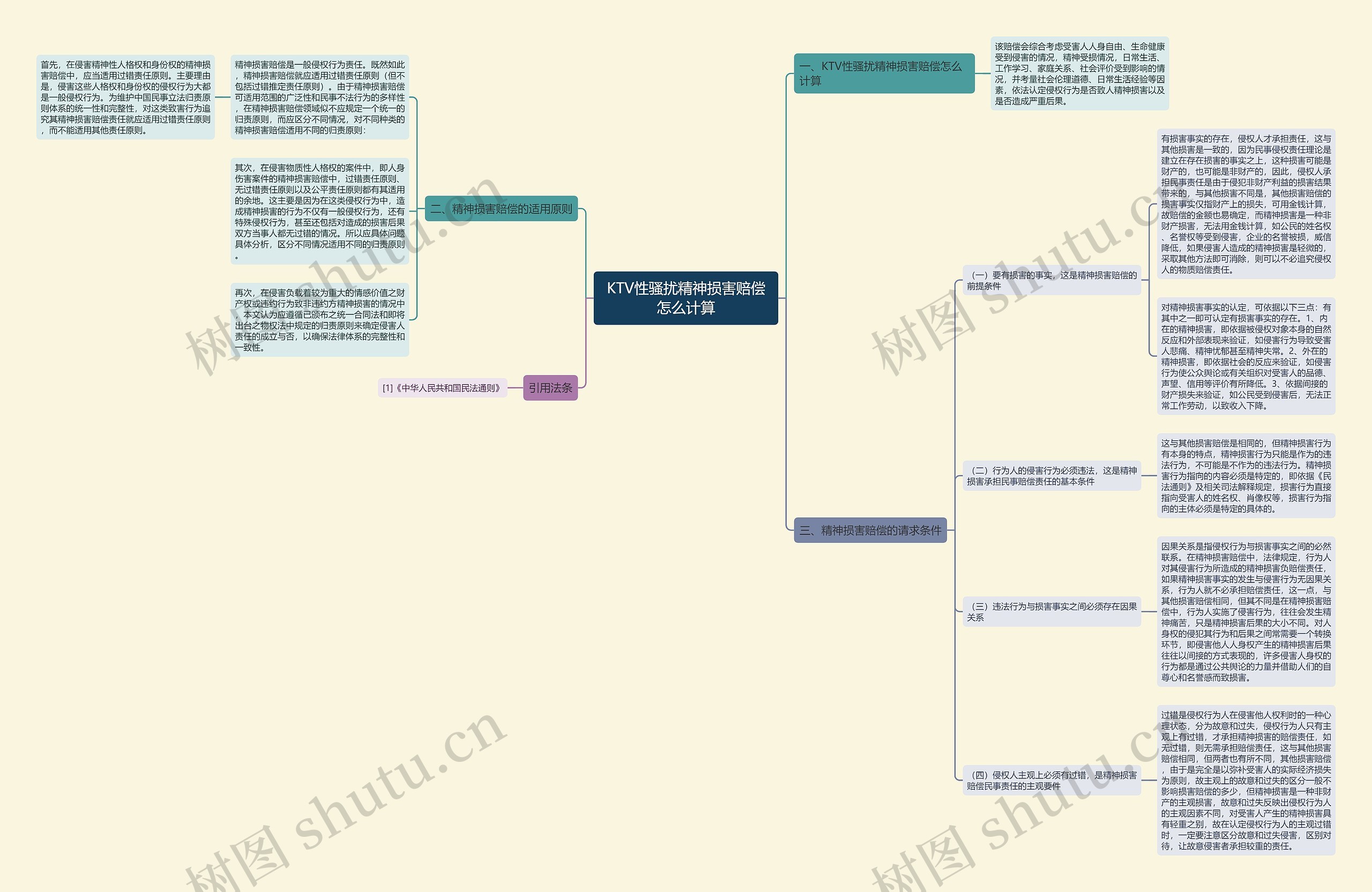KTV性骚扰精神损害赔偿怎么计算 KTV性骚扰精神损害赔偿怎么计算