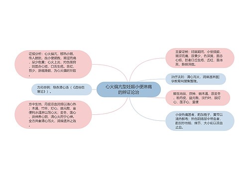 心火偏亢型妊娠小便淋痛的辨证论治