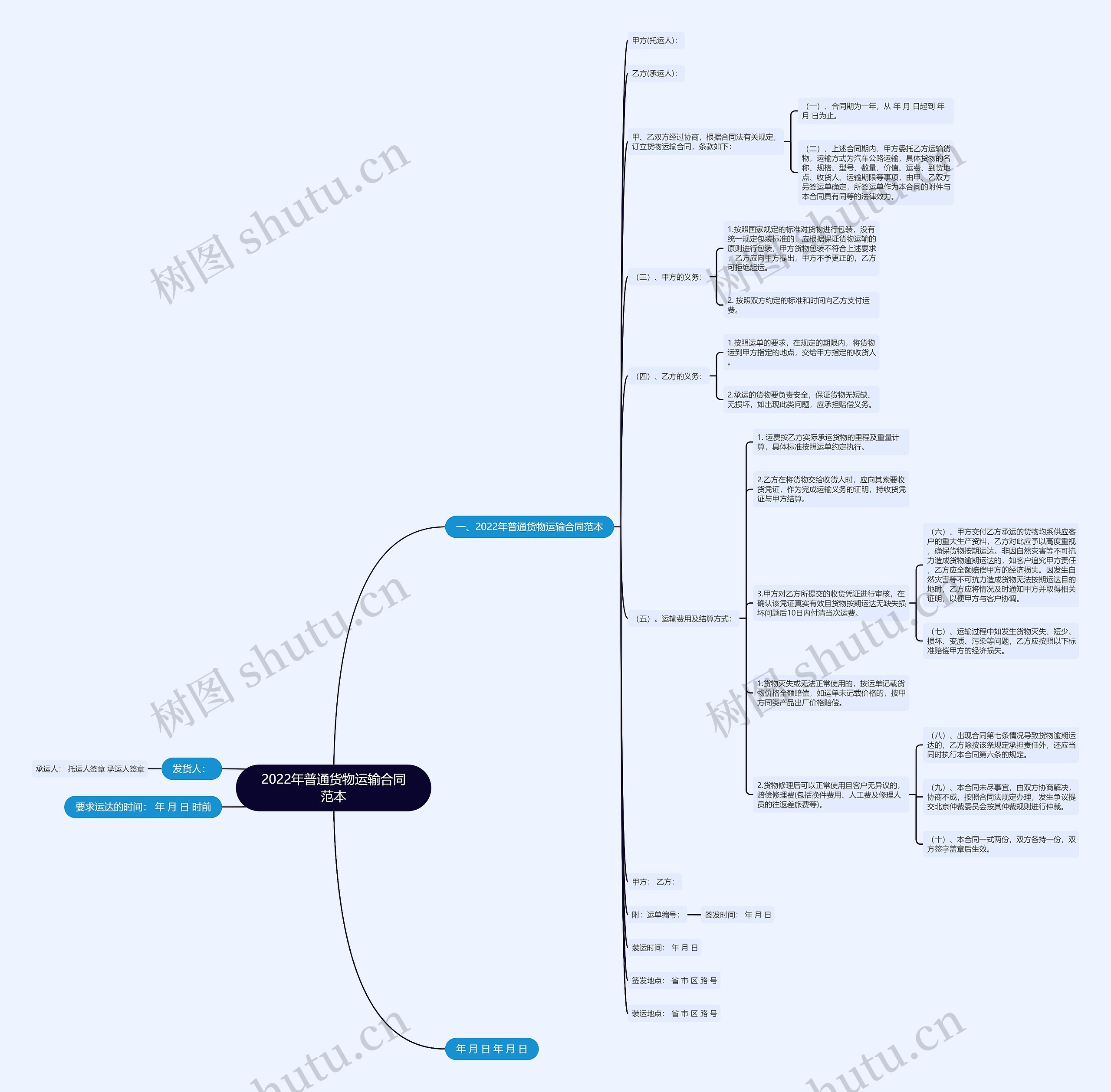 2022年普通货物运输合同范本 2022年普通货物运输合同范本