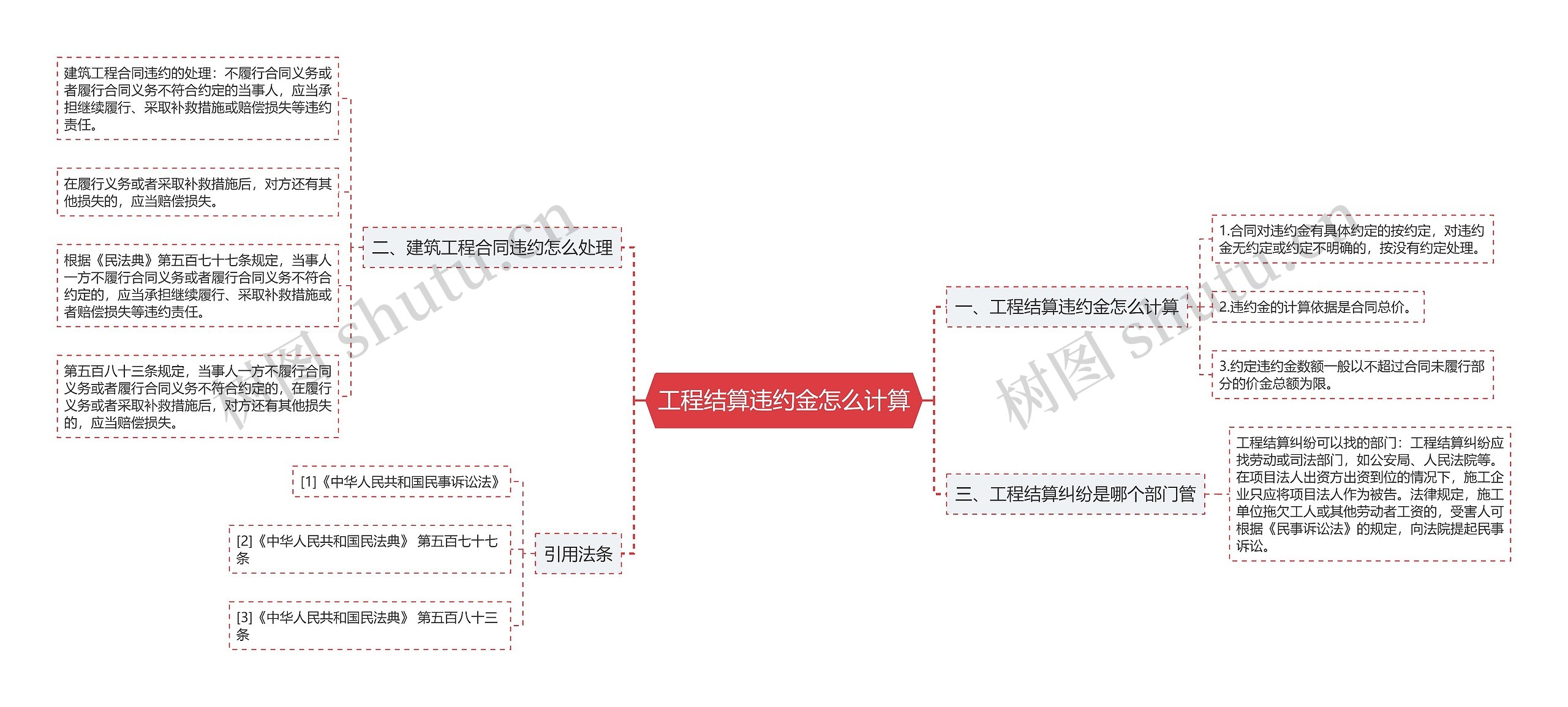 工程结算违约金怎么计算