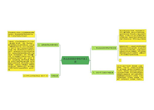 怎么投诉民办学校不发工资