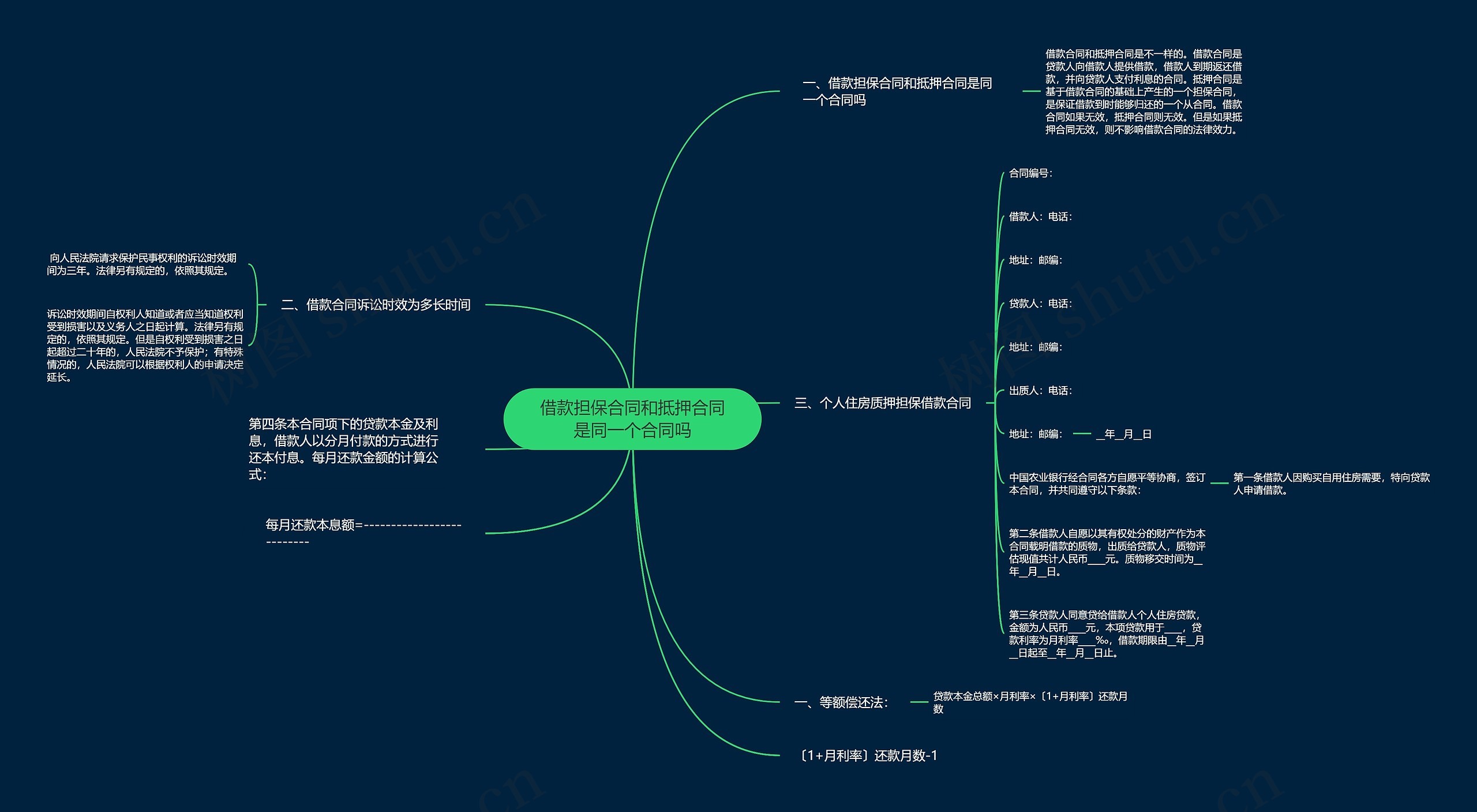 借款担保合同和抵押合同是同一个合同吗思维导图