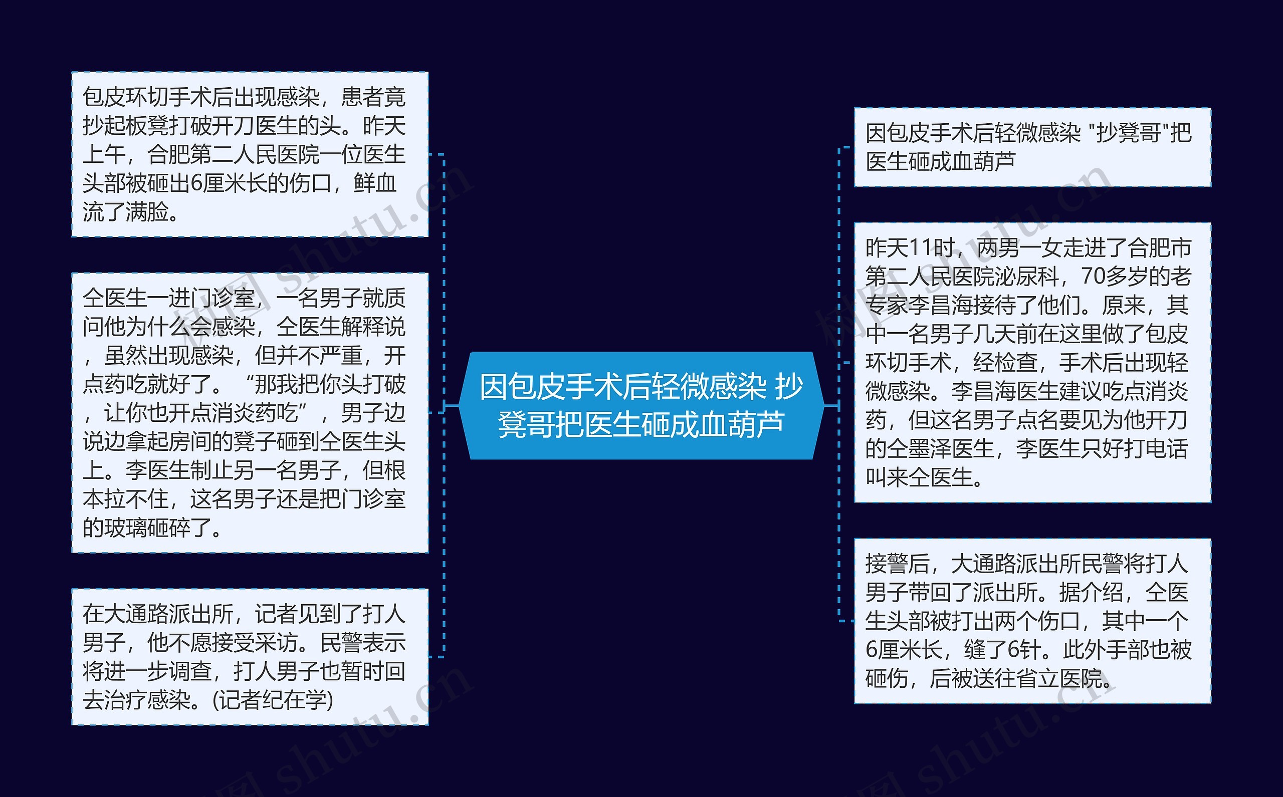 因包皮手术后轻微感染 抄凳哥把医生砸成血葫芦思维导图