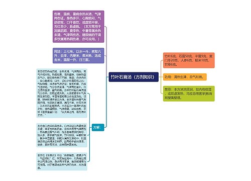 竹叶石膏汤（方剂知识）