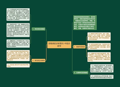 颈椎病的诊断要点-中医诊断学