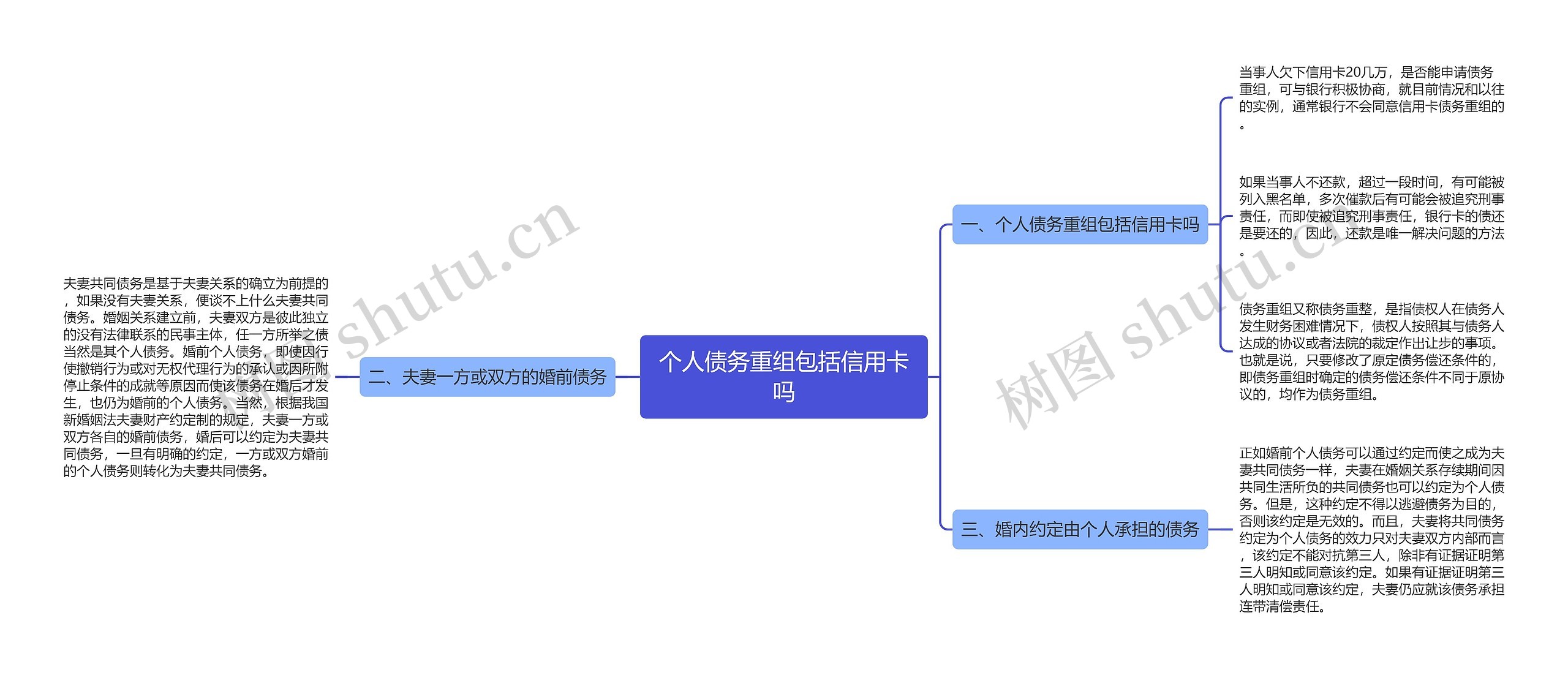 个人债务重组包括信用卡吗思维导图