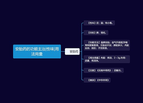 安胎药的功能主治|性味|用法用量