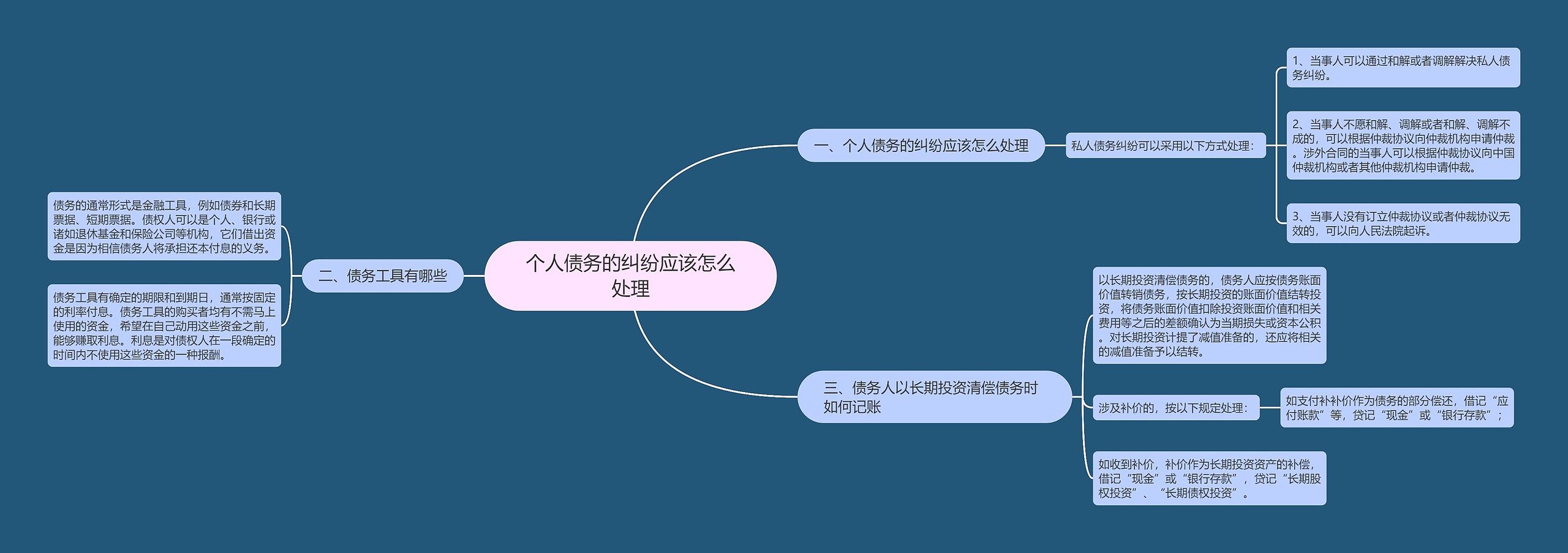 个人债务的纠纷应该怎么处理