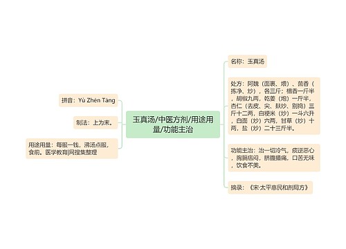 玉真汤/中医方剂/用途用量/功能主治