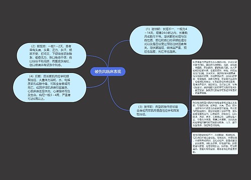 破伤风临床表现