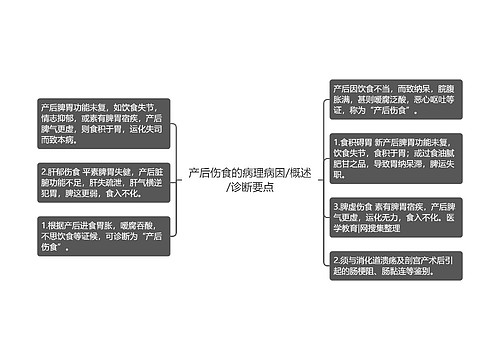 产后伤食的病理病因/概述/诊断要点