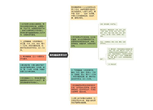 脑性瘫痪推拿治疗