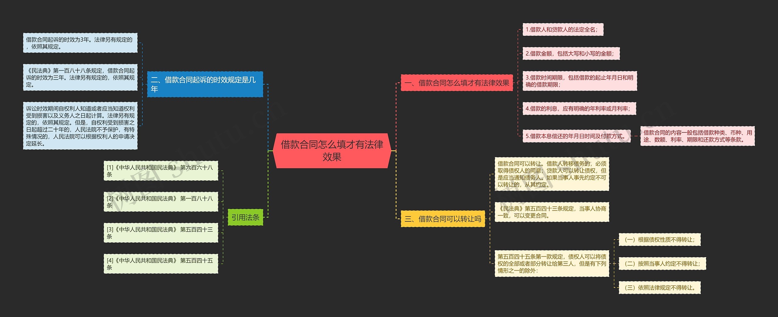 借款合同怎么填才有法律效果思维导图