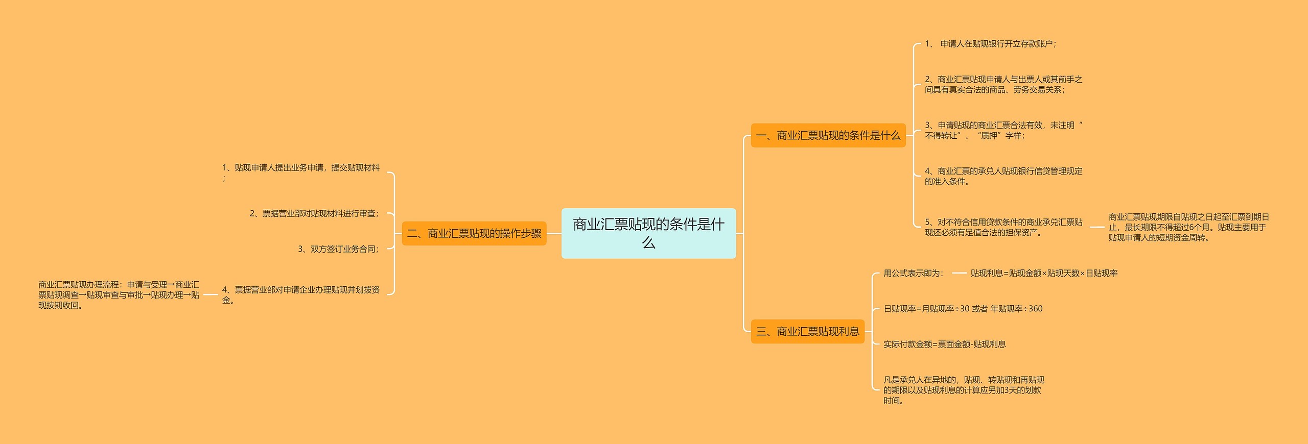 商业汇票贴现的条件是什么思维导图