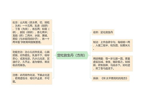 定吐救生丹（方剂）