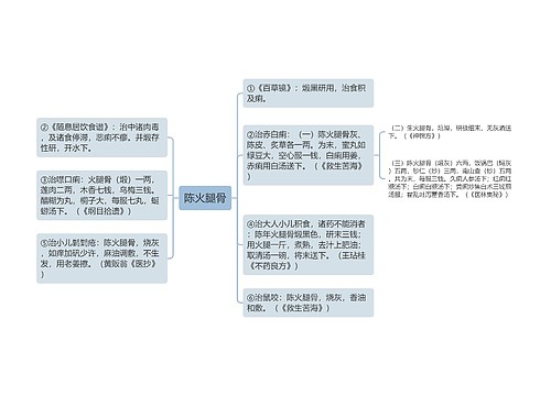 陈火腿骨