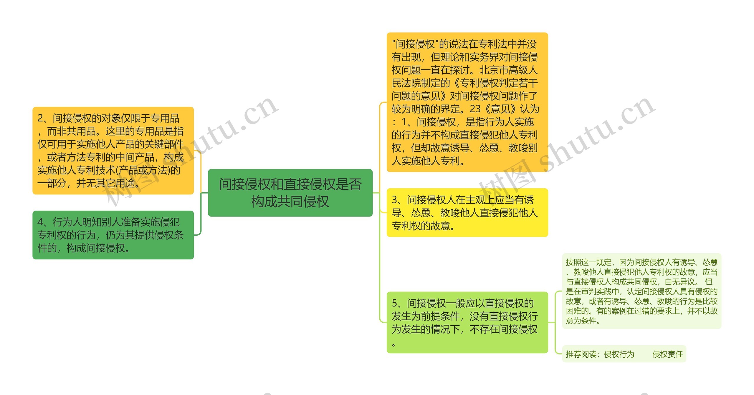 间接侵权和直接侵权是否构成共同侵权