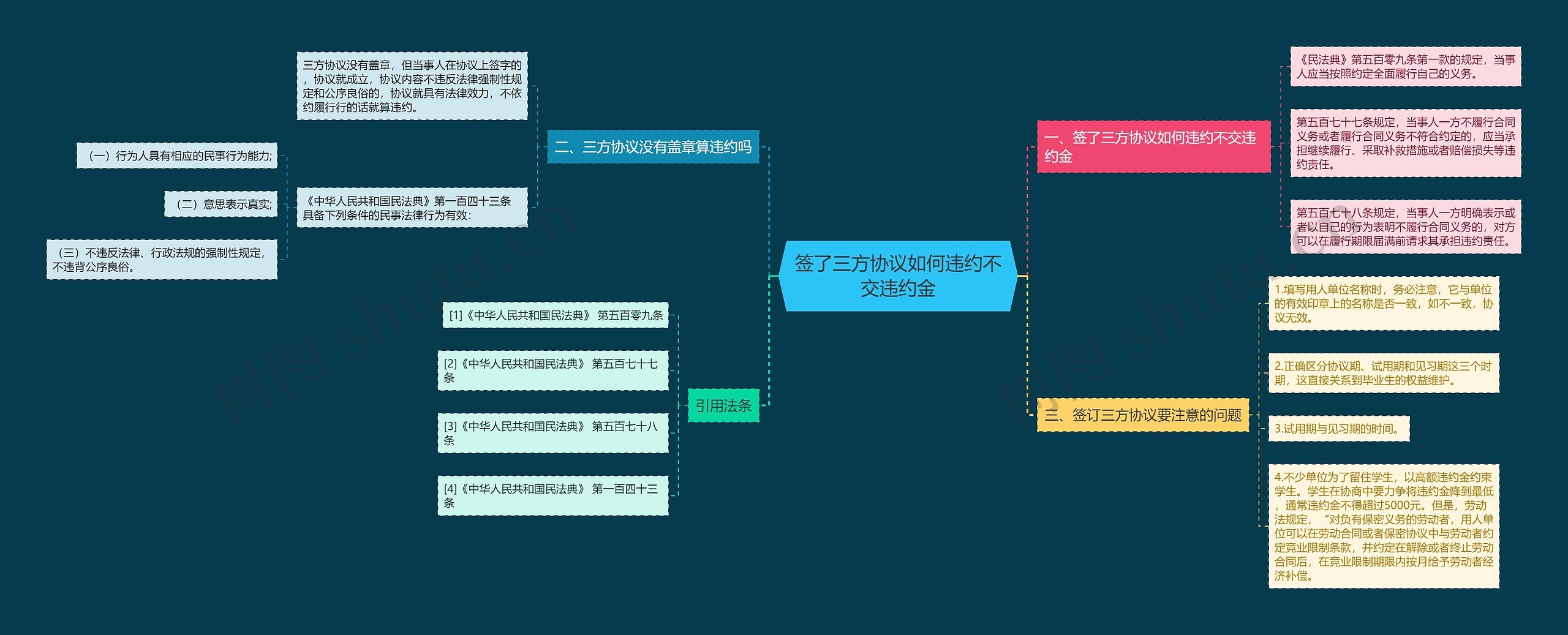 签了三方协议如何违约不交违约金