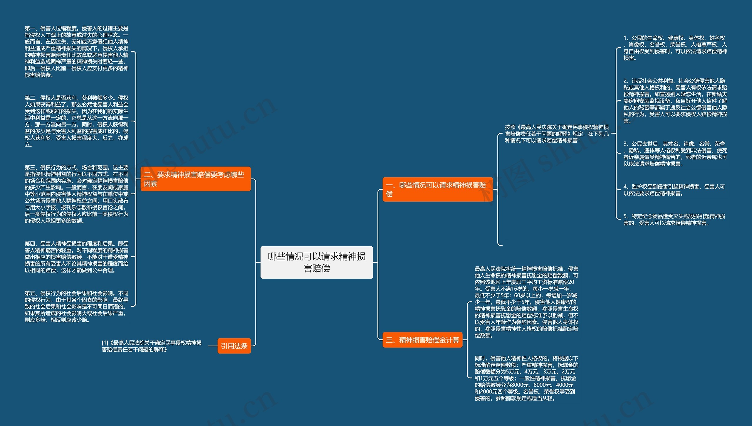 哪些情况可以请求精神损害赔偿思维导图