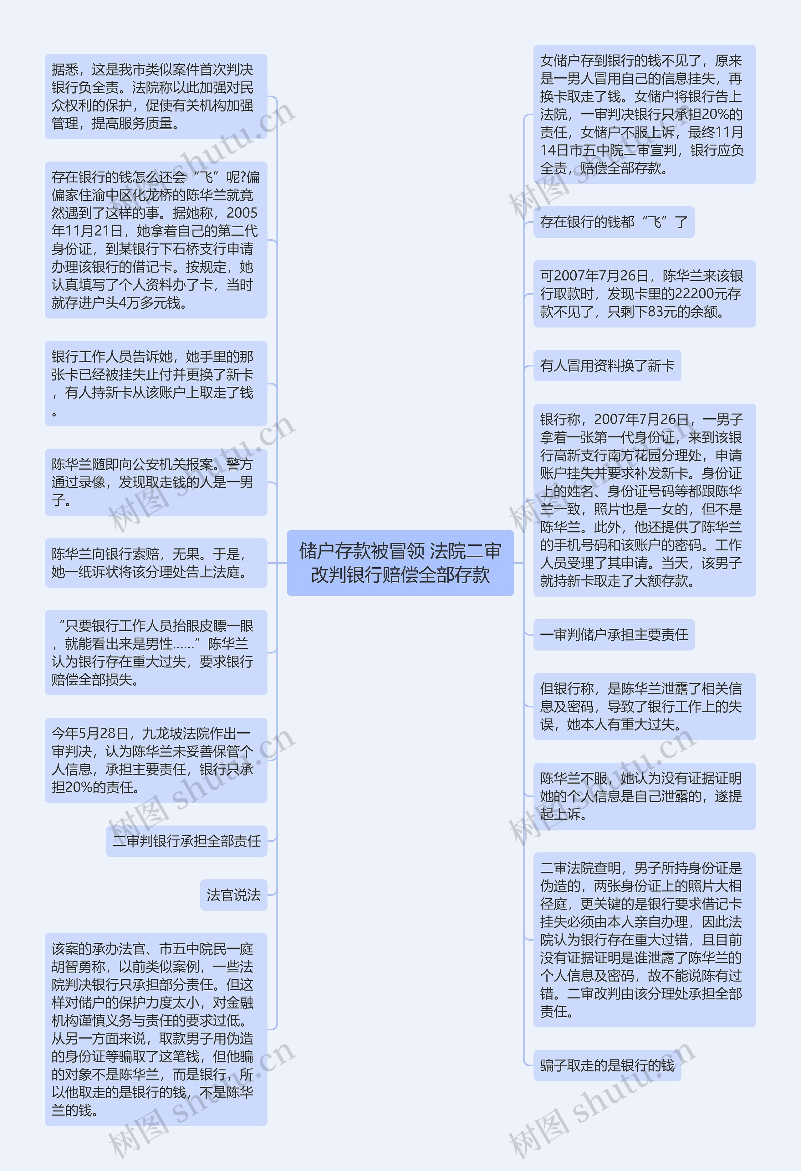 储户存款被冒领 法院二审改判银行赔偿全部存款