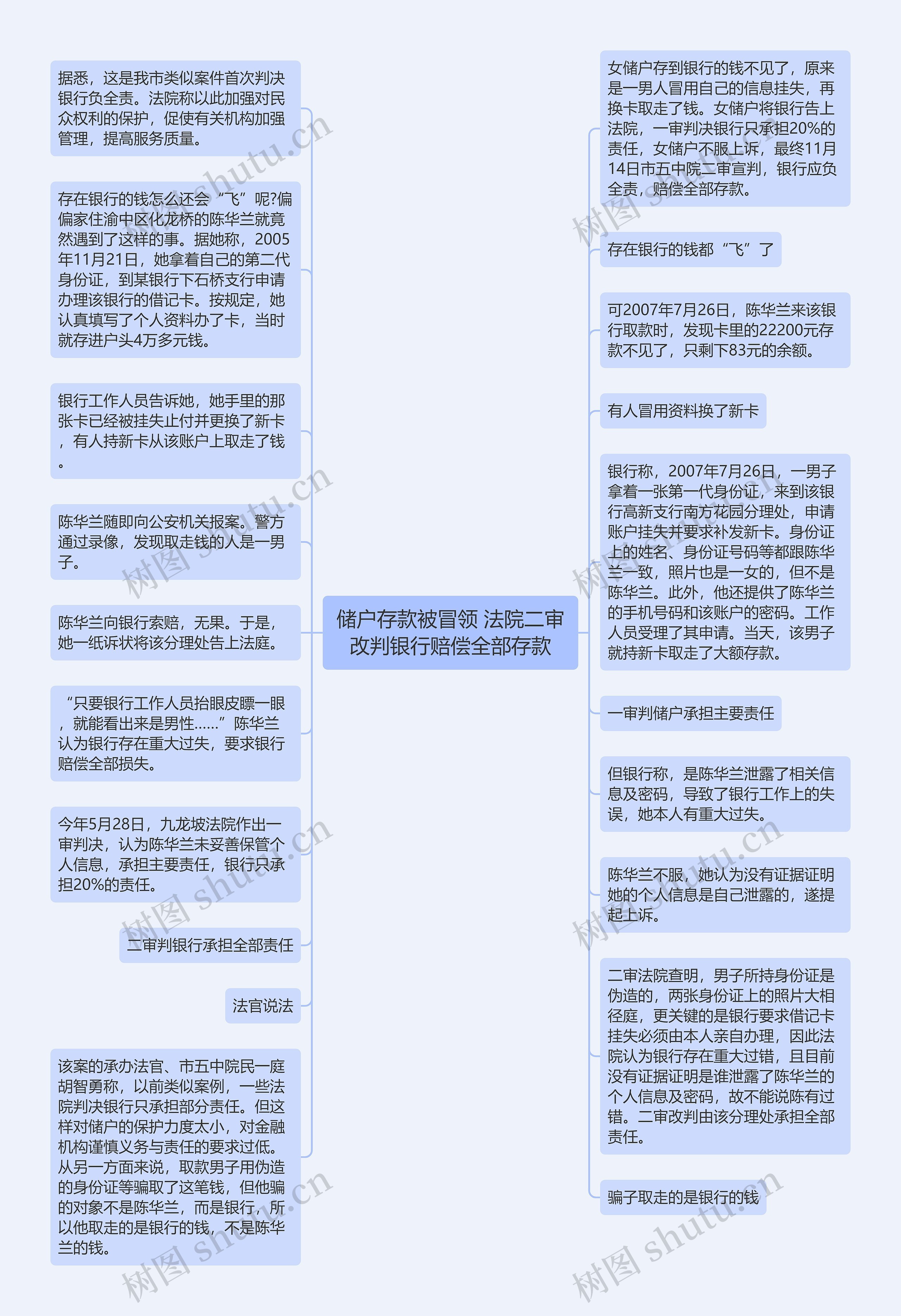 储户存款被冒领 法院二审改判银行赔偿全部存款思维导图