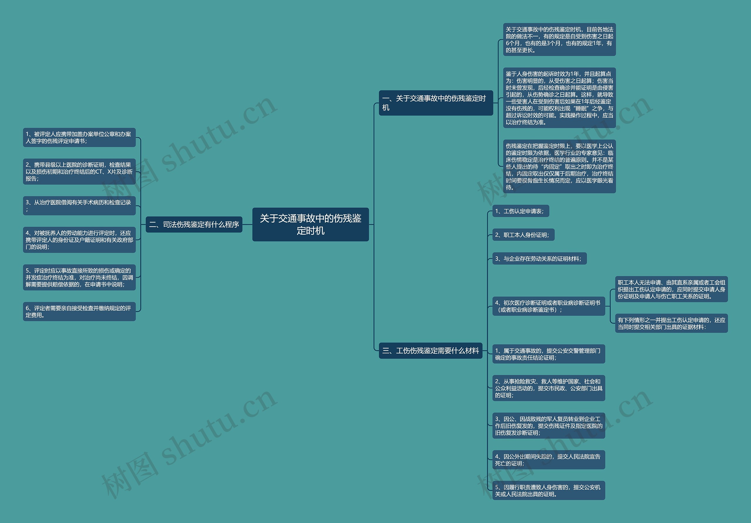 关于交通事故中的伤残鉴定时机 关于交通事故中的伤残鉴定时机