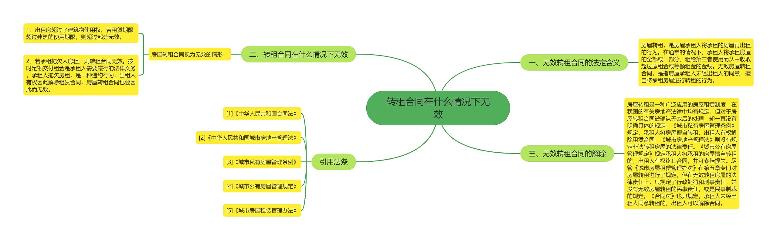 转租合同在什么情况下无效