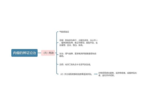 肉瘤的辨证论治