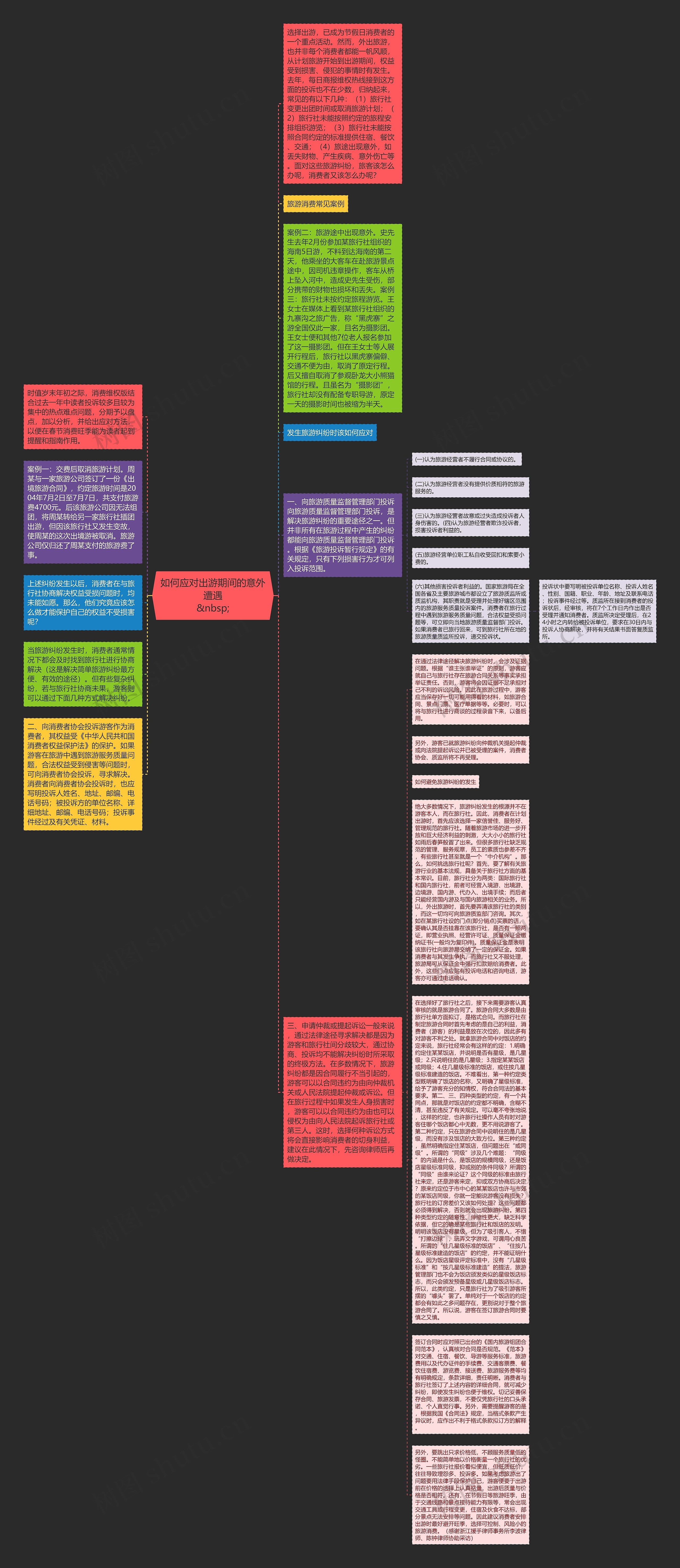 如何应对出游期间的意外遭遇
&nbsp;思维导图