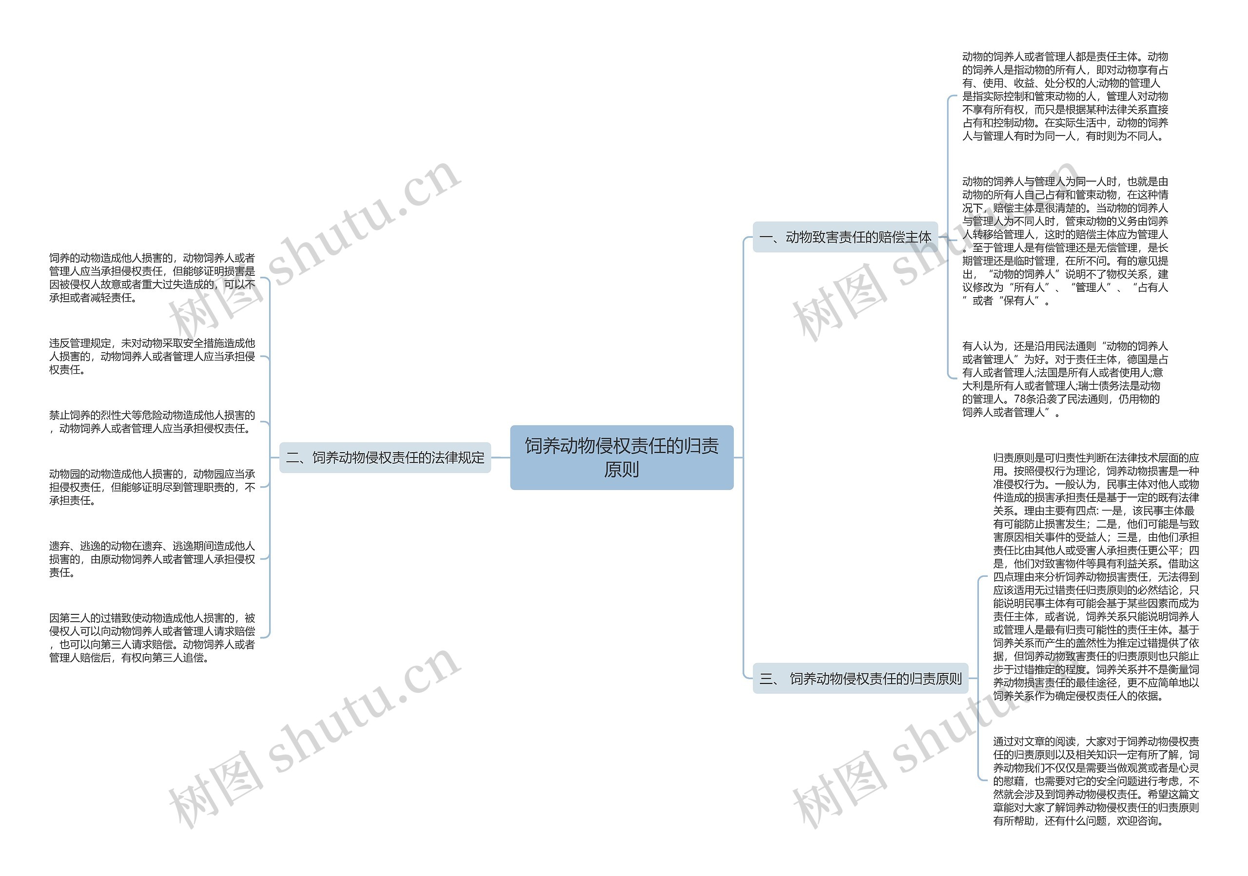 饲养动物侵权责任的归责原则 饲养动物侵权责任的归责原则