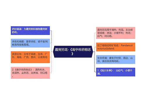 露兜竻花-《南宁市药物志》