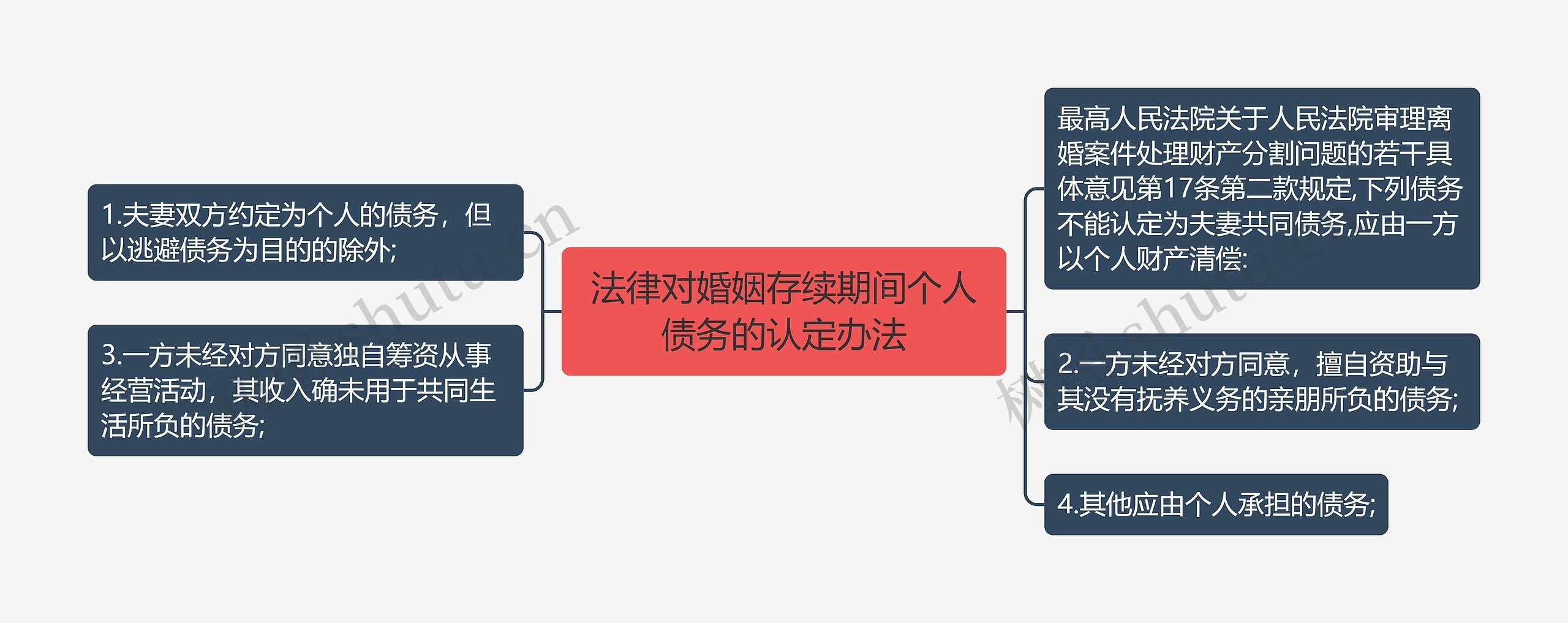 法律对婚姻存续期间个人债务的认定办法