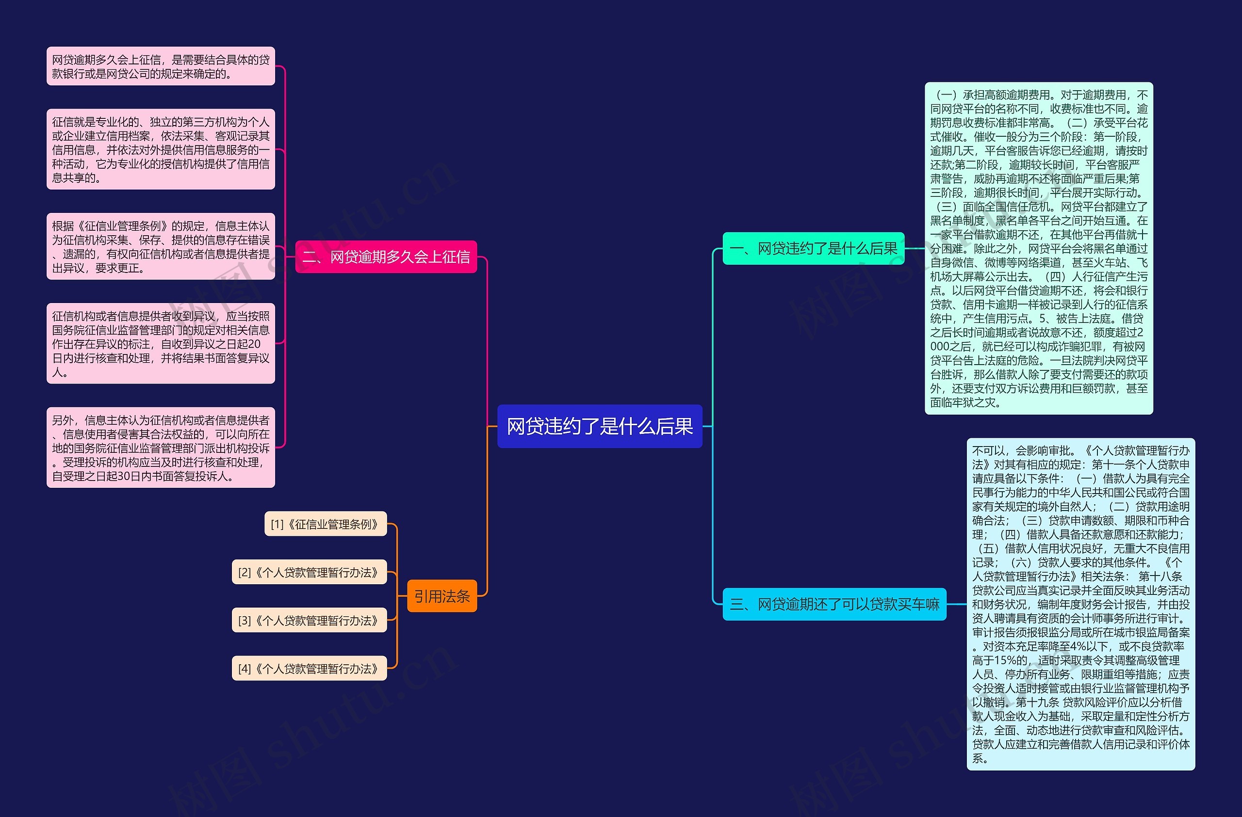 网贷违约了是什么后果 网贷违约了是什么后果