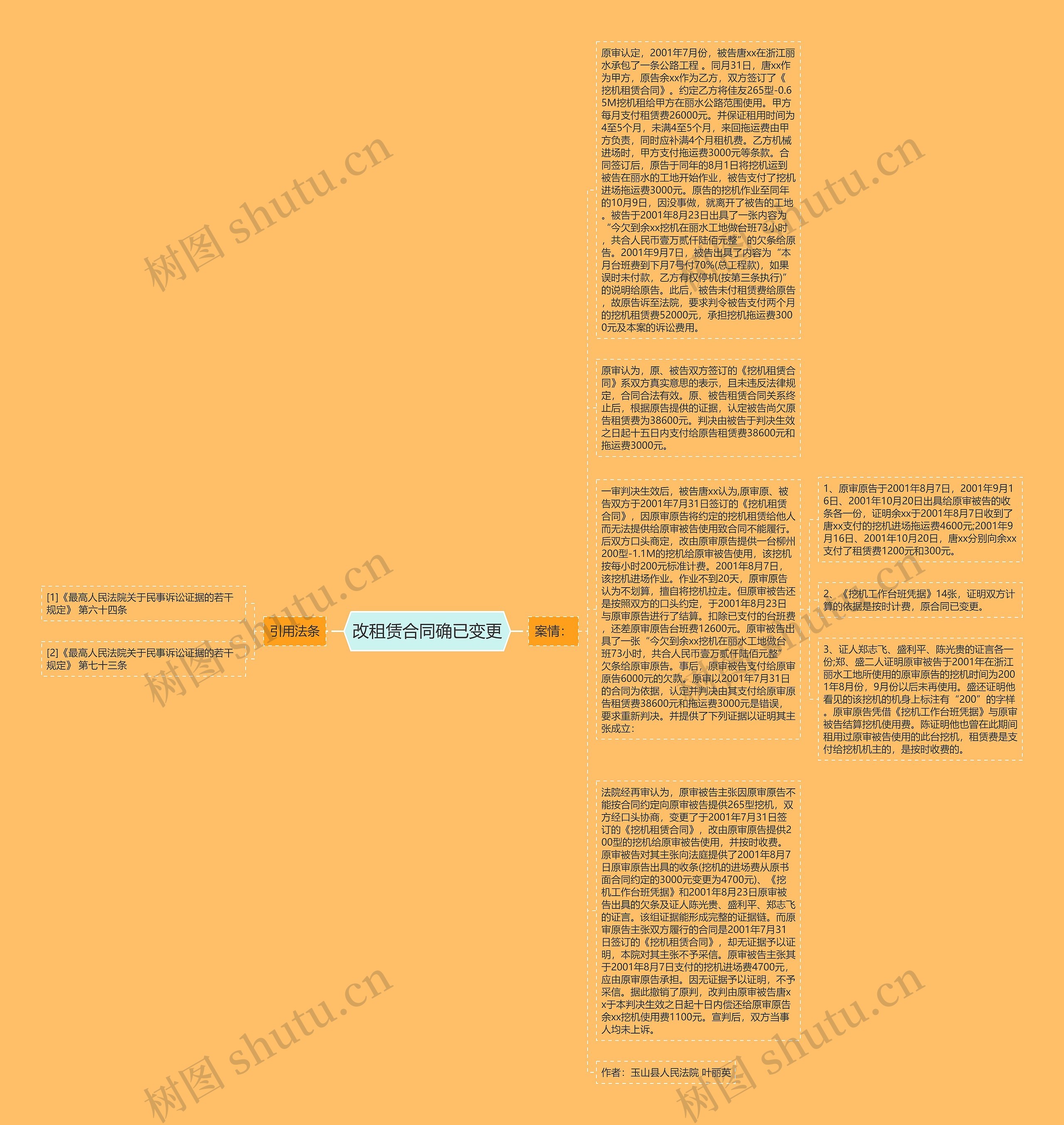 改租赁合同确已变更思维导图高清图 改租赁合同确已变更思维导图
